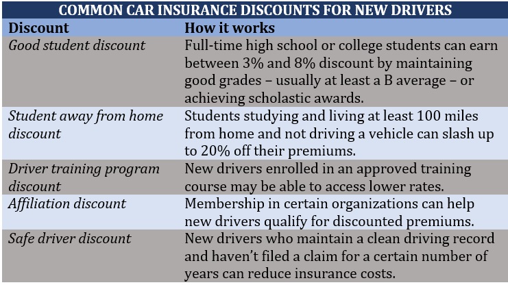 A guide to cheap car insurance for new drivers | Insurance Business