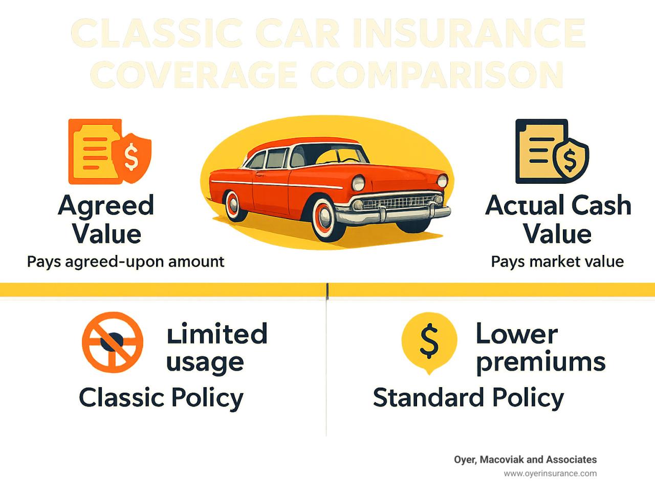 Classic Car Insurance: 7 Powerful Benefits in 2025