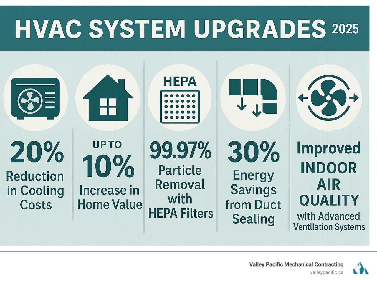 HVAC System Upgrades: Top 3 Amazing Upgrades