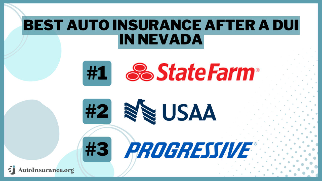 Best Gap Insurance in 2026 (Your Guide to the Top 10 Companies ... Best Gap Insurance in 2026 (Your Guide to the Top 10 Companies ...