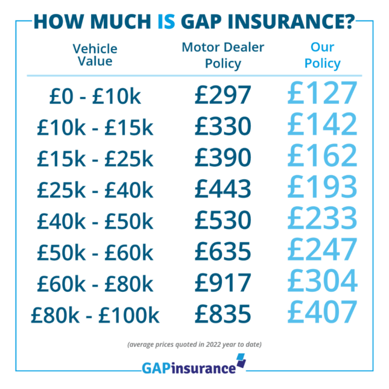 Car Insurance Policy Comparison