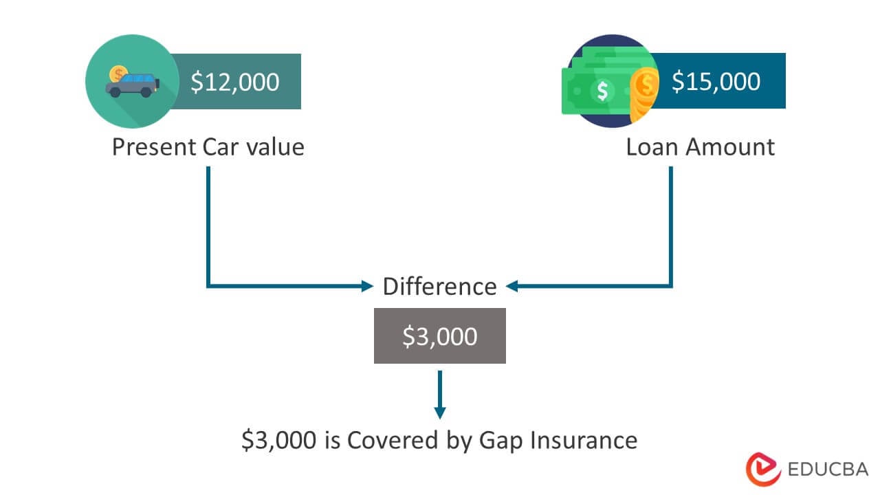 Is GAP Insurance Worth It? | Why GAP Cover Is a Good Idea Is GAP Insurance Worth It? | Why GAP Cover Is a Good Idea