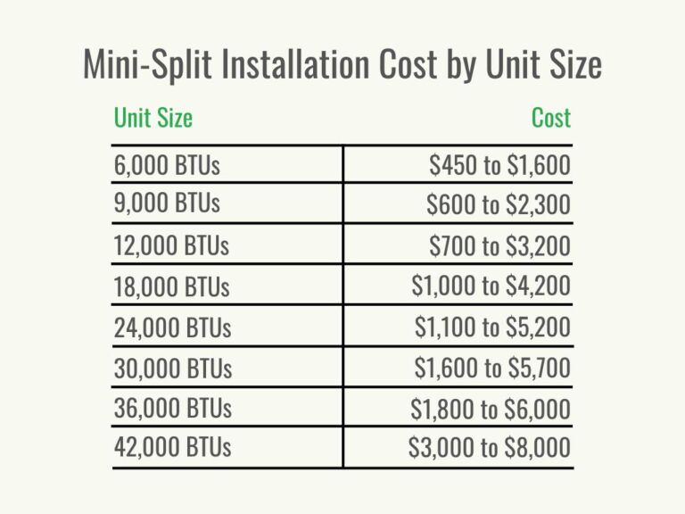 Installing a Mini-Split? Here’s How Much It Will Cost