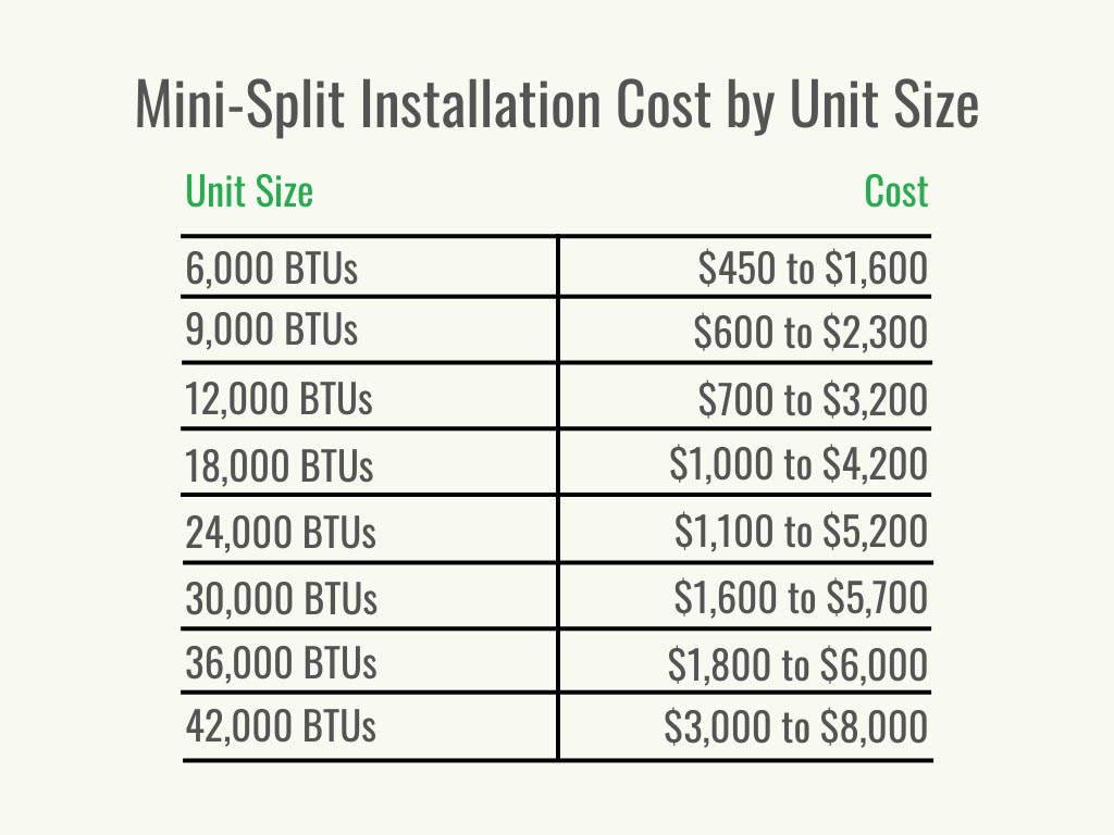 Installing a Mini-Split? Here’s How Much It Will Cost