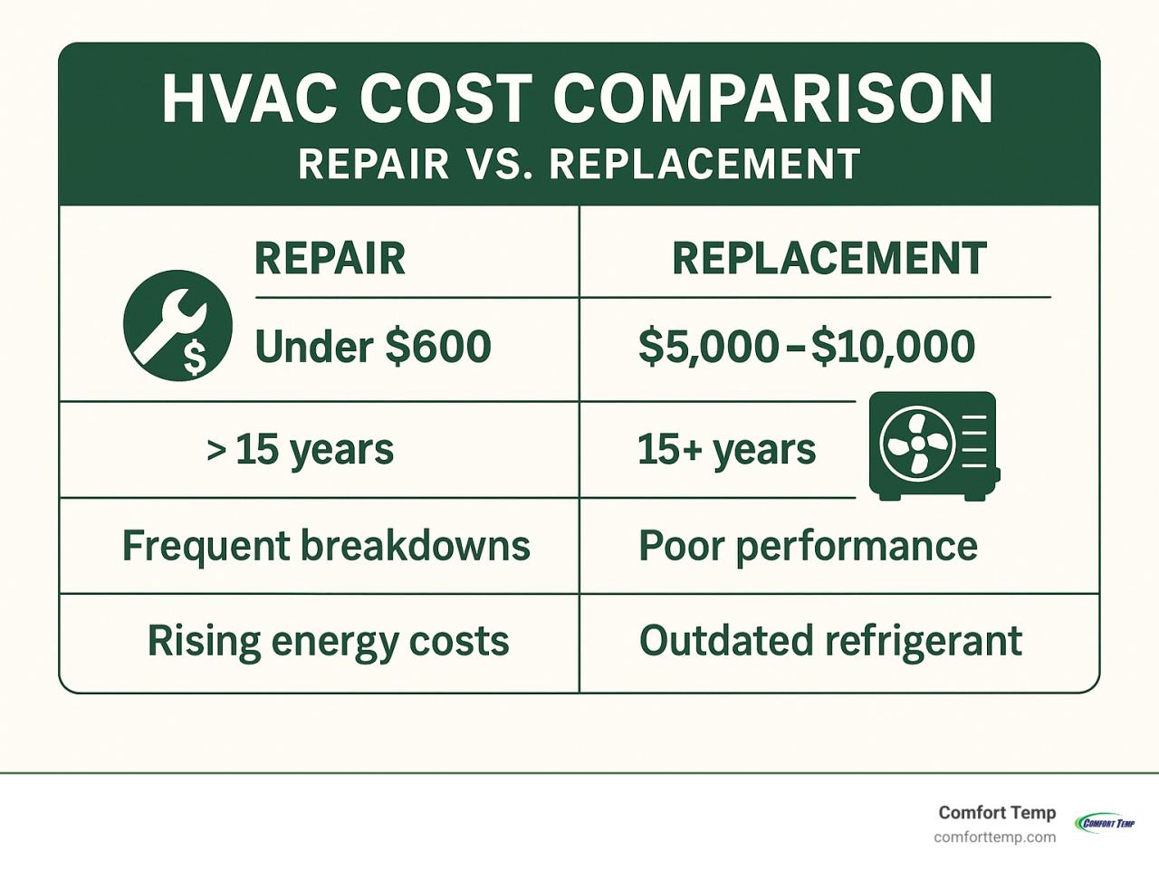 How Much to Replace Your HVAC System: Complete Cost Guide