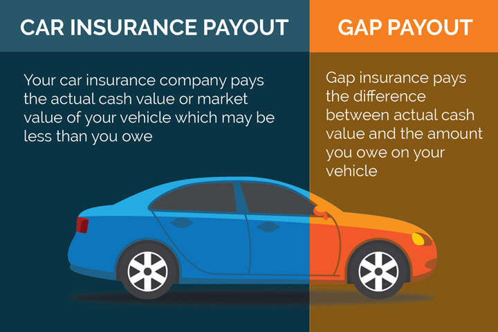 What Is Gap Insurance – What is gap insurance? – DUCY What Is Gap Insurance – What is gap insurance? – DUCY